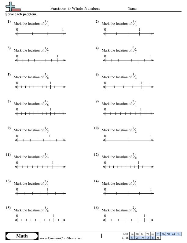 Identifying Fraction Location on a Number Line worksheet